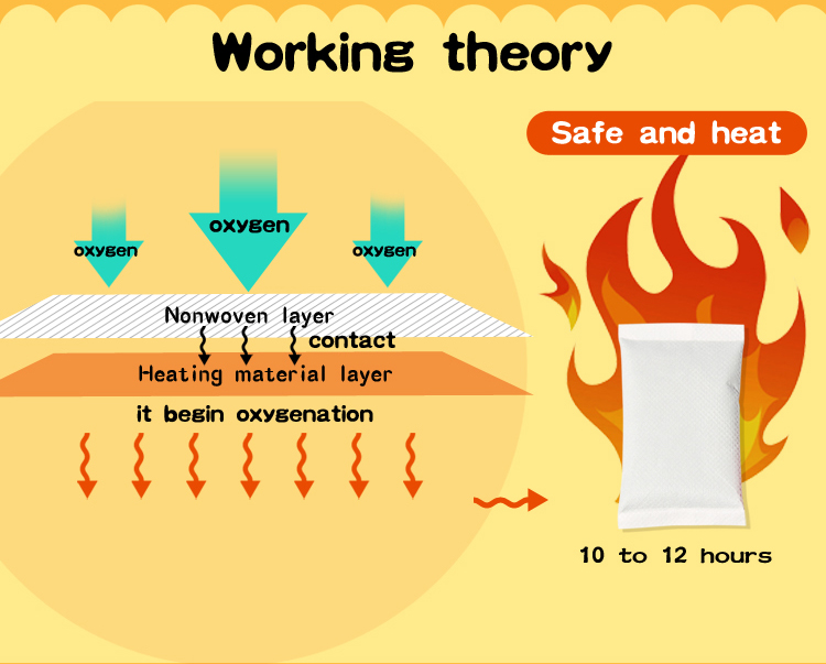 Title: The Art of Temperature Control: A Guide to Warmth and Convenience in the World of Heating Hardware