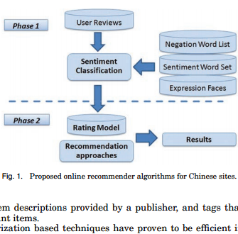Pulan Dian Wujin Dian——A Business Case Analysis