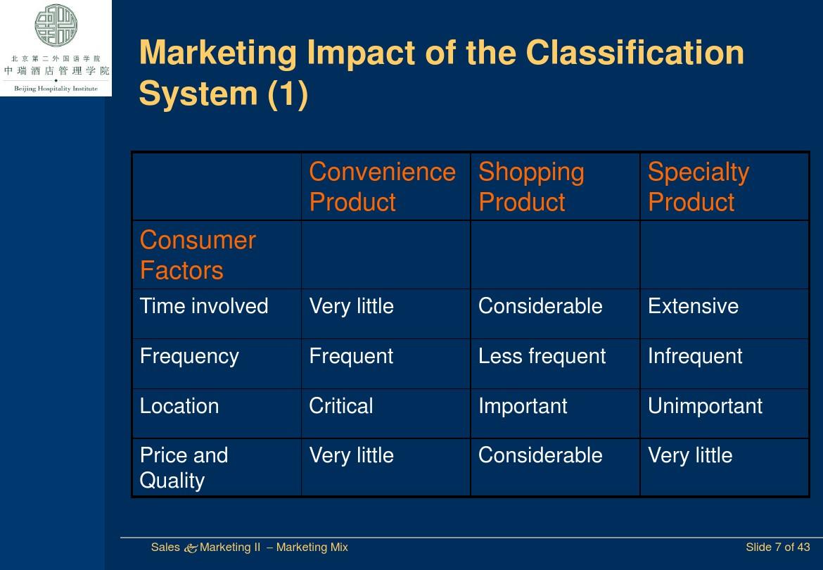 Title: The Importance of Measuring and Managing the Area of Hardware Stores