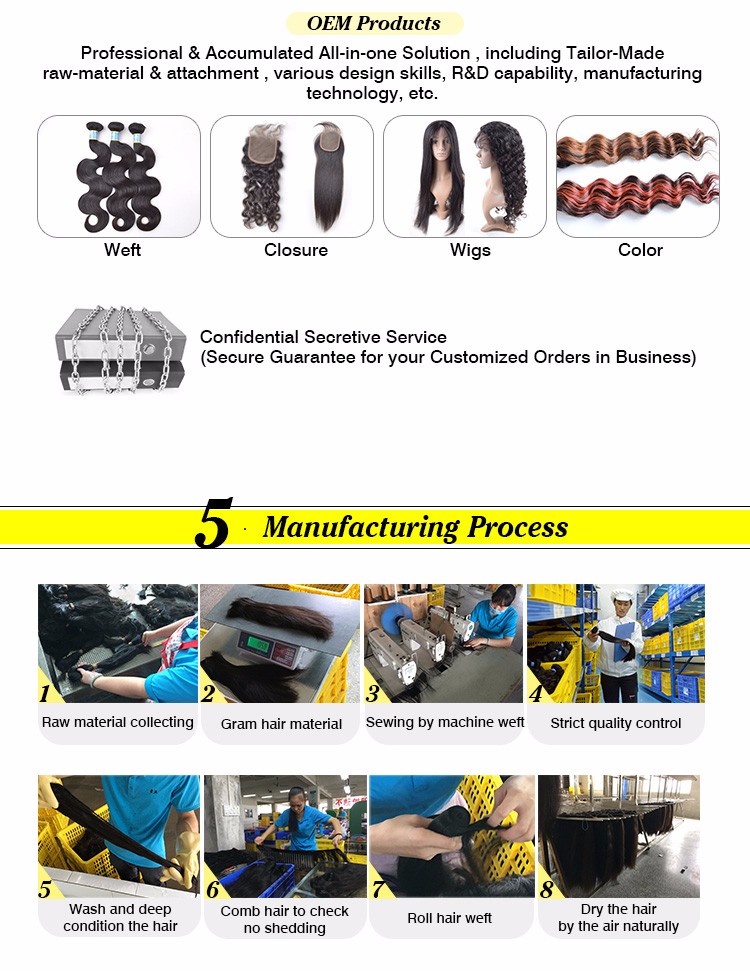 Title: Customization of Hardware in Baotou: A Comprehensive Guide