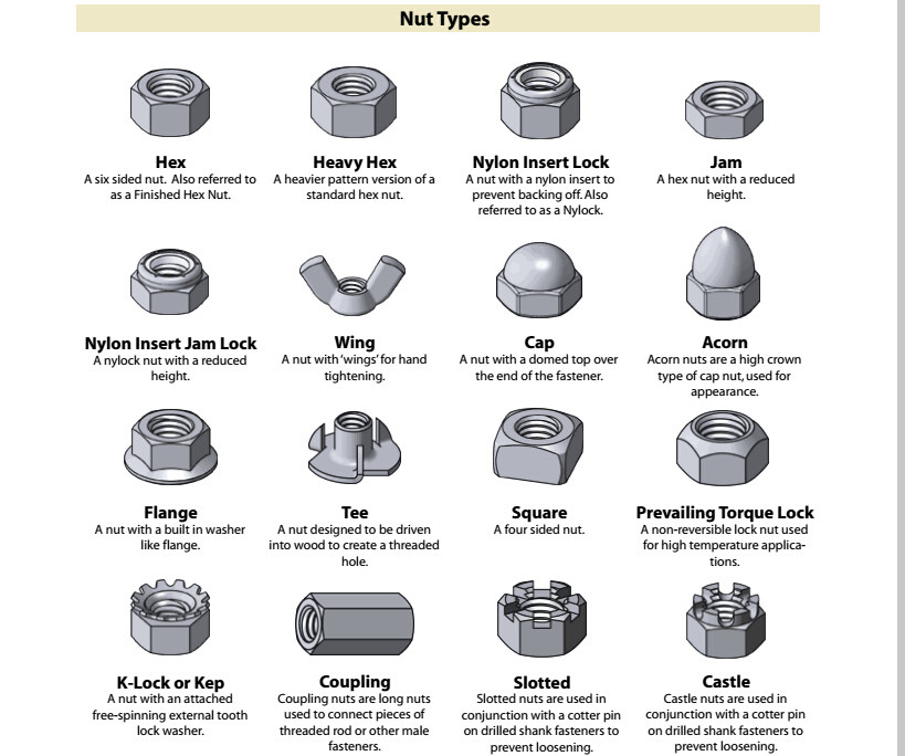 Jiangyin Custom Hardware Nut Factory