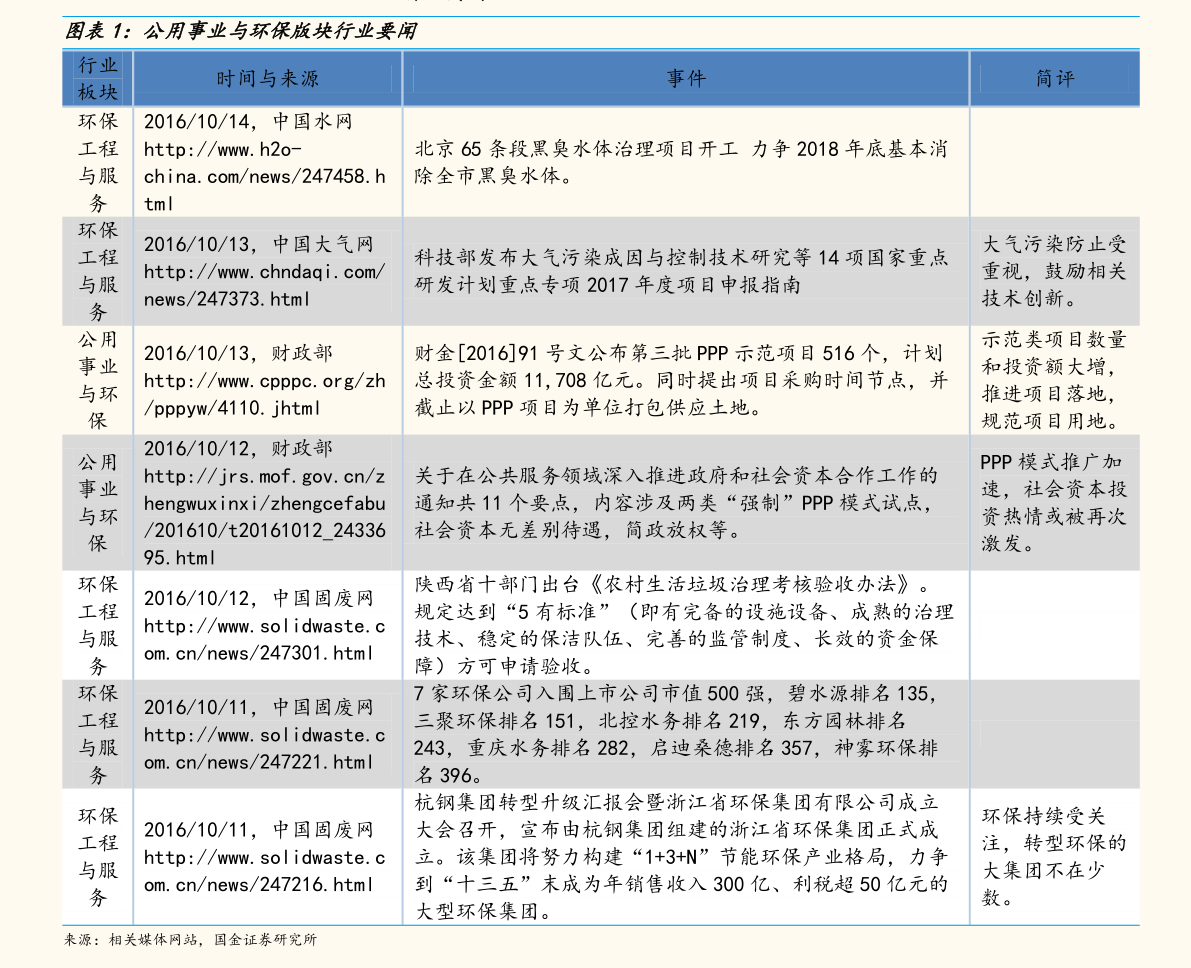 坚朗五金配件价格表
