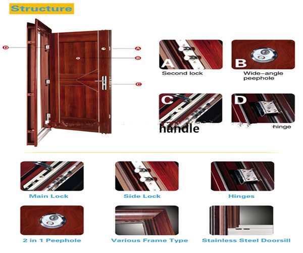 Copper Door Hardware Fittings: A Guide to Understanding and Selection