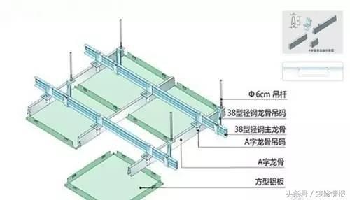 吊顶五金配件，选择、安装与维护