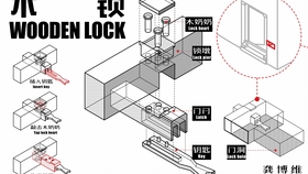 How to Select Hardware Accessories