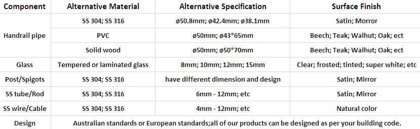 Hardware Fitting Inspection Report