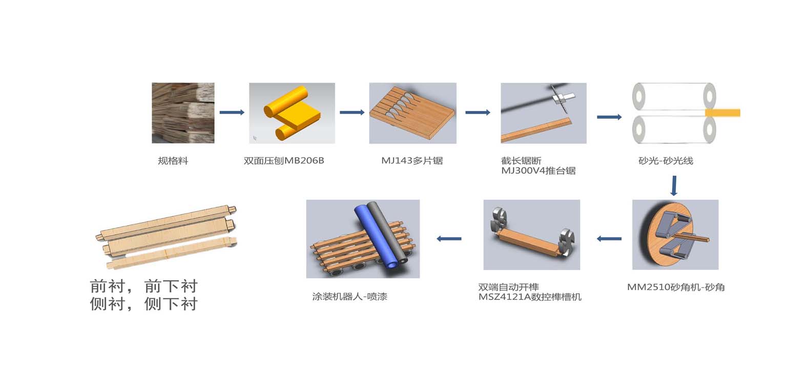 Solid Wood衣柜五金配件
