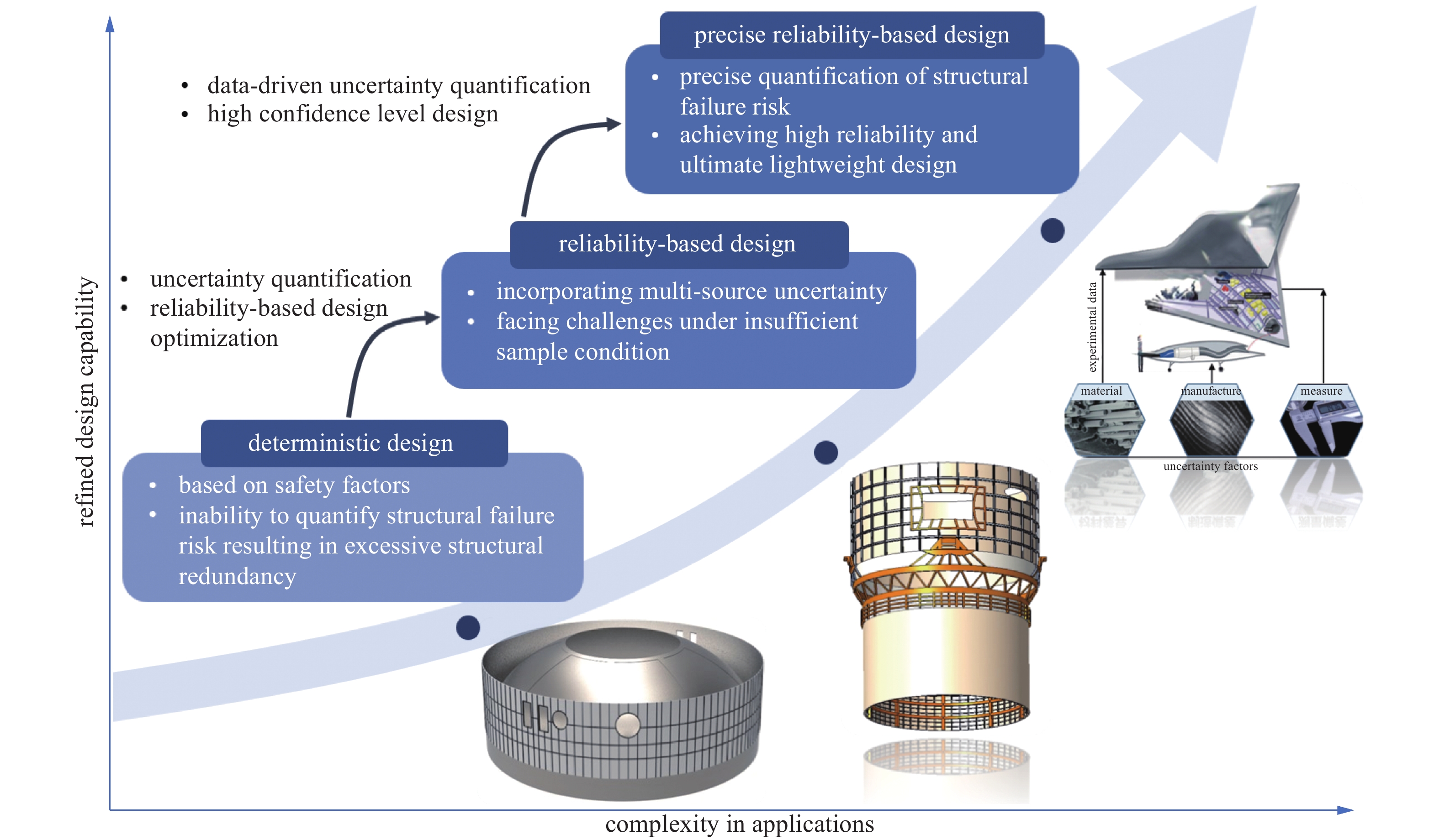 Title: Exploring Profitability in Hardware Wholesale: A Comprehensive Analysis