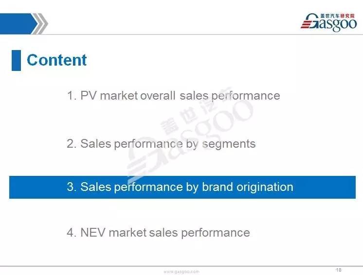 Hardware Fittings Market Analysis