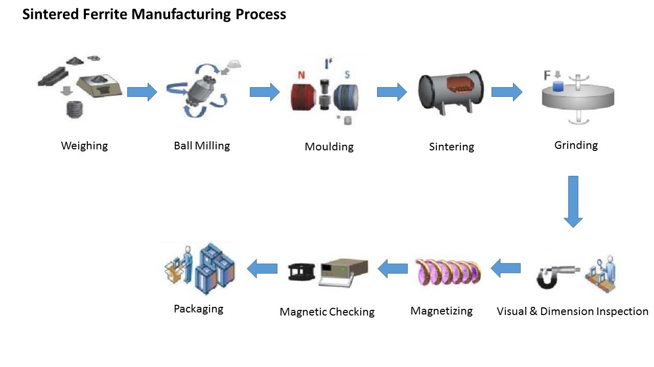 The Manufacturing Process of Hardware Fittings