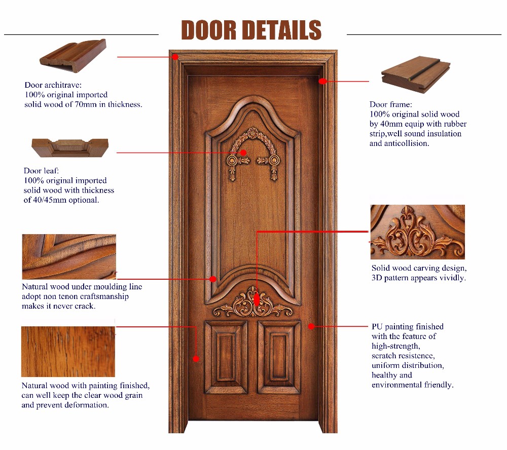 The Hardware Accessories of Anti-Theft Doors