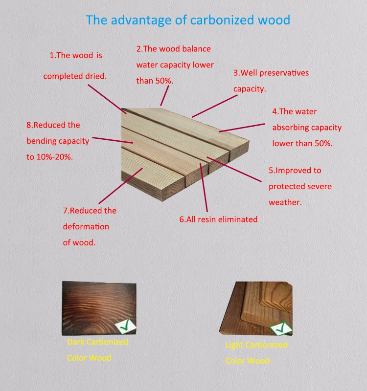 Title: The Importance and Functionality of Hardware Components on Solid Wood Furniture