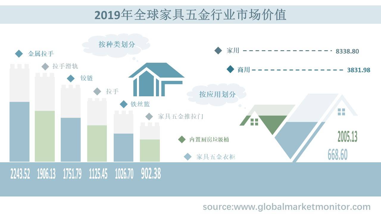 五金批发产业分析