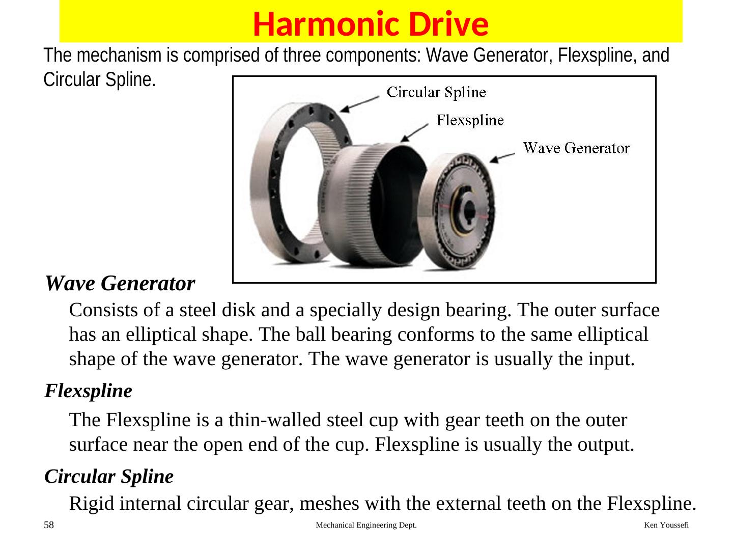 Is a Bearing a Hardware Accessory?