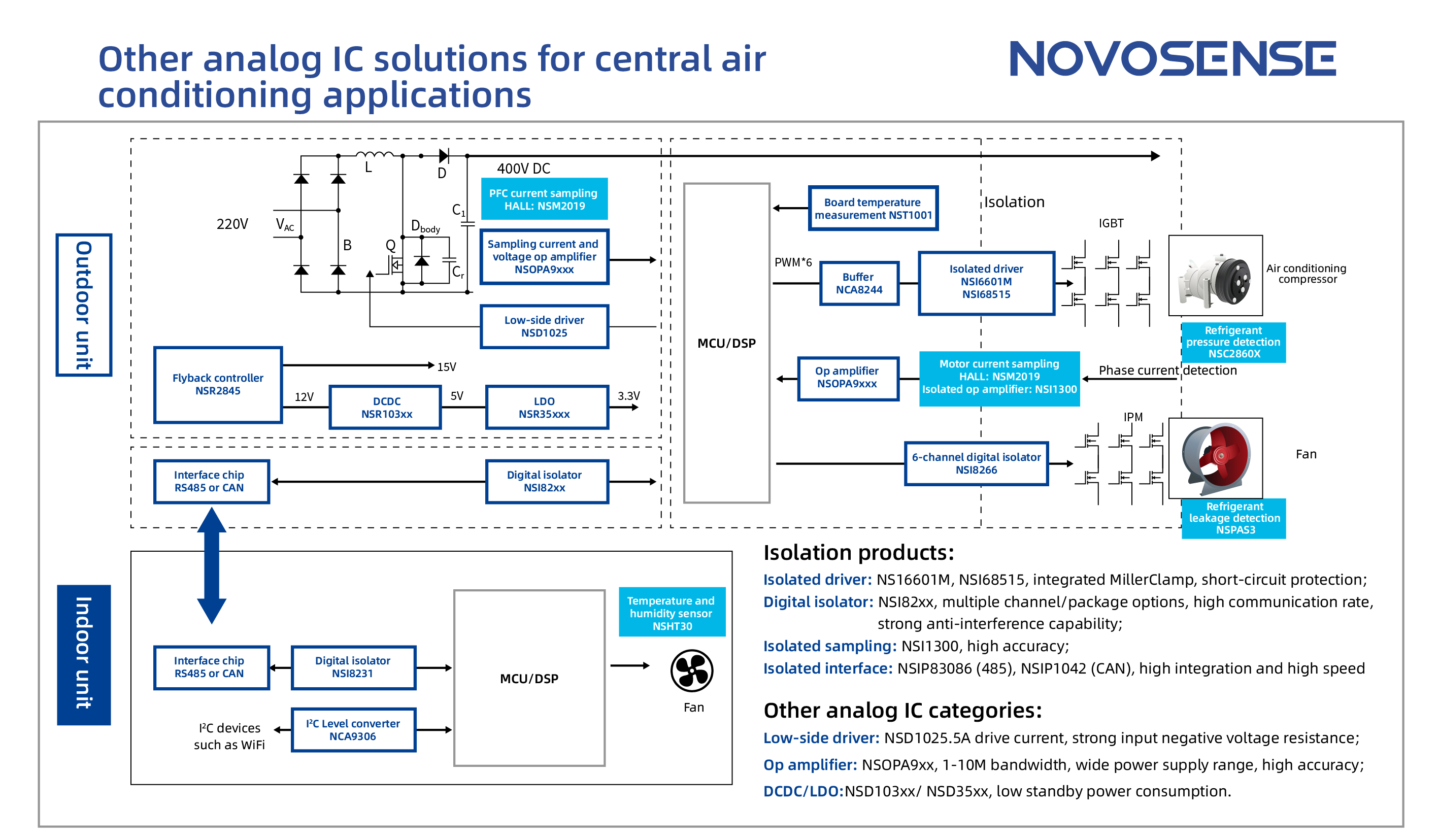 Central Air Conditioning Hardware Fittings: Key Components and Their Functions