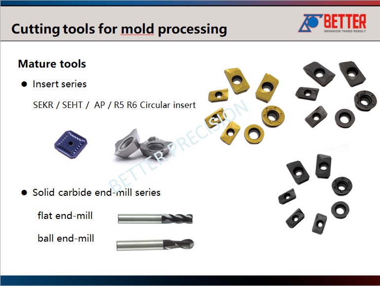 Mold Hardware Accessories: An Introduction