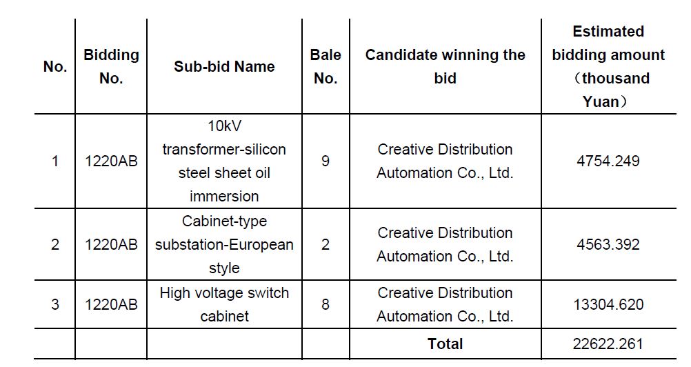Wholesalers of Hardware and Electrical Appliances in Qingxi