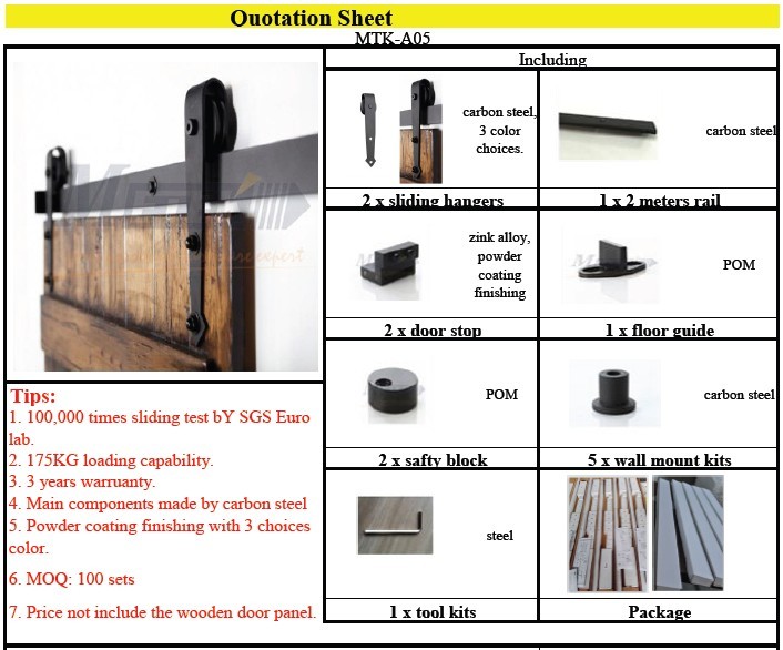 Sikor Hardware Wholesale: The Comprehensive Guide