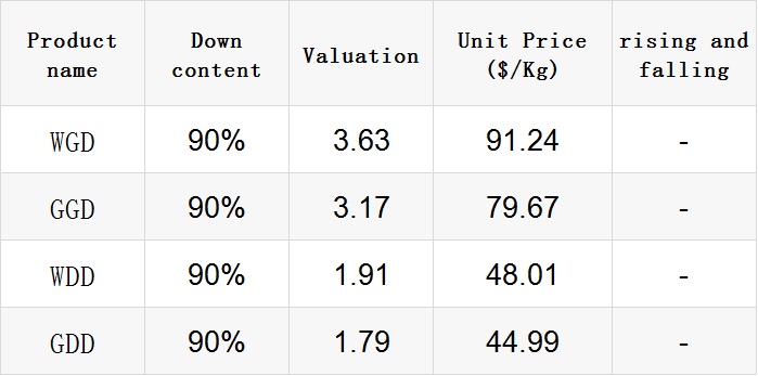 Title: Wholesale Hardware Distribution: A Business of Numbers and Selection