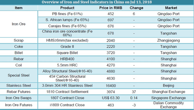 Enshi Metal Wholesale Market: A Hub of Industrial Excellence