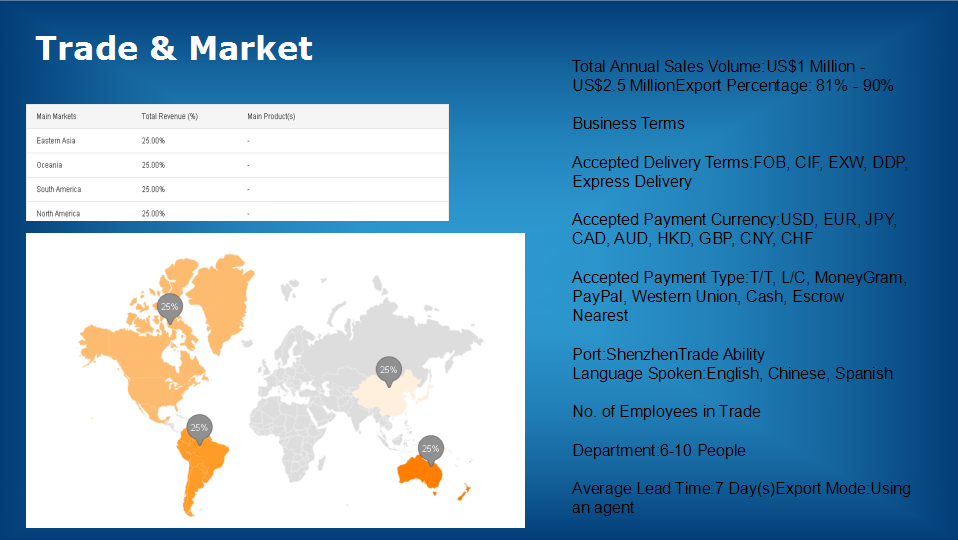 Title: The Location of Changde Hardware Wholesale Market: A Comprehensive Guide