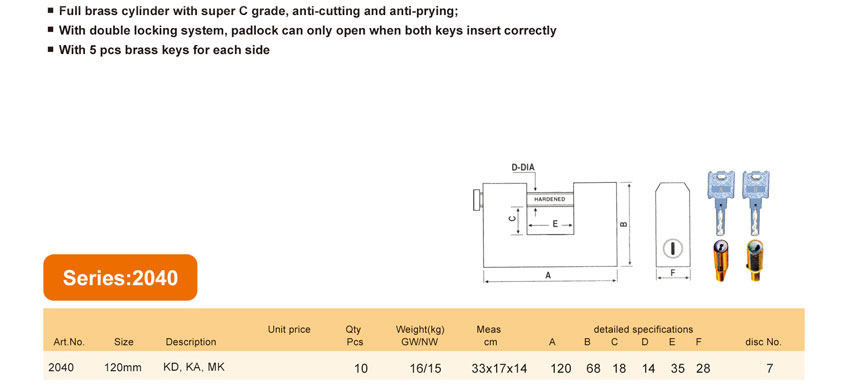 HARDWARE LOCKSET WHOLESALE GUIDE
