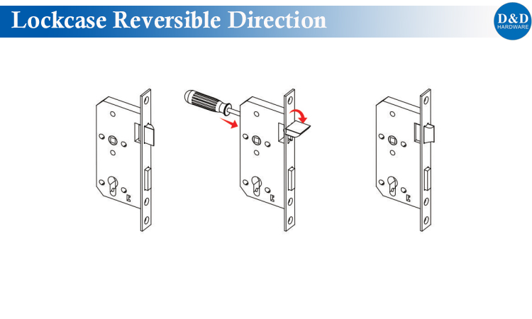 HARDWARE LOCKSET WHOLESALE GUIDE