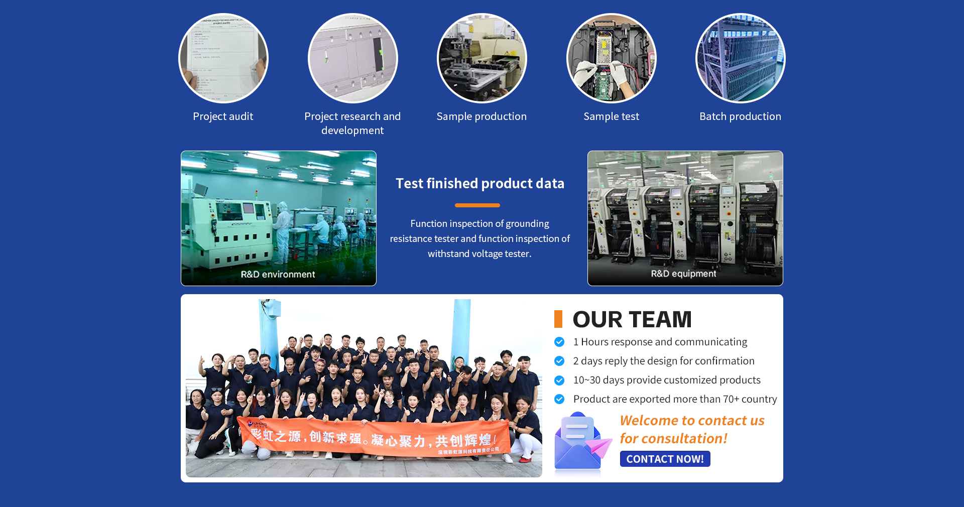 Shenzhen Hardware Wholesale Recruitment