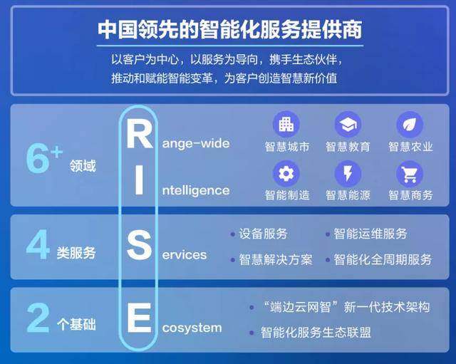 Title: The Rise of瑞安智能化五金件代理品牌