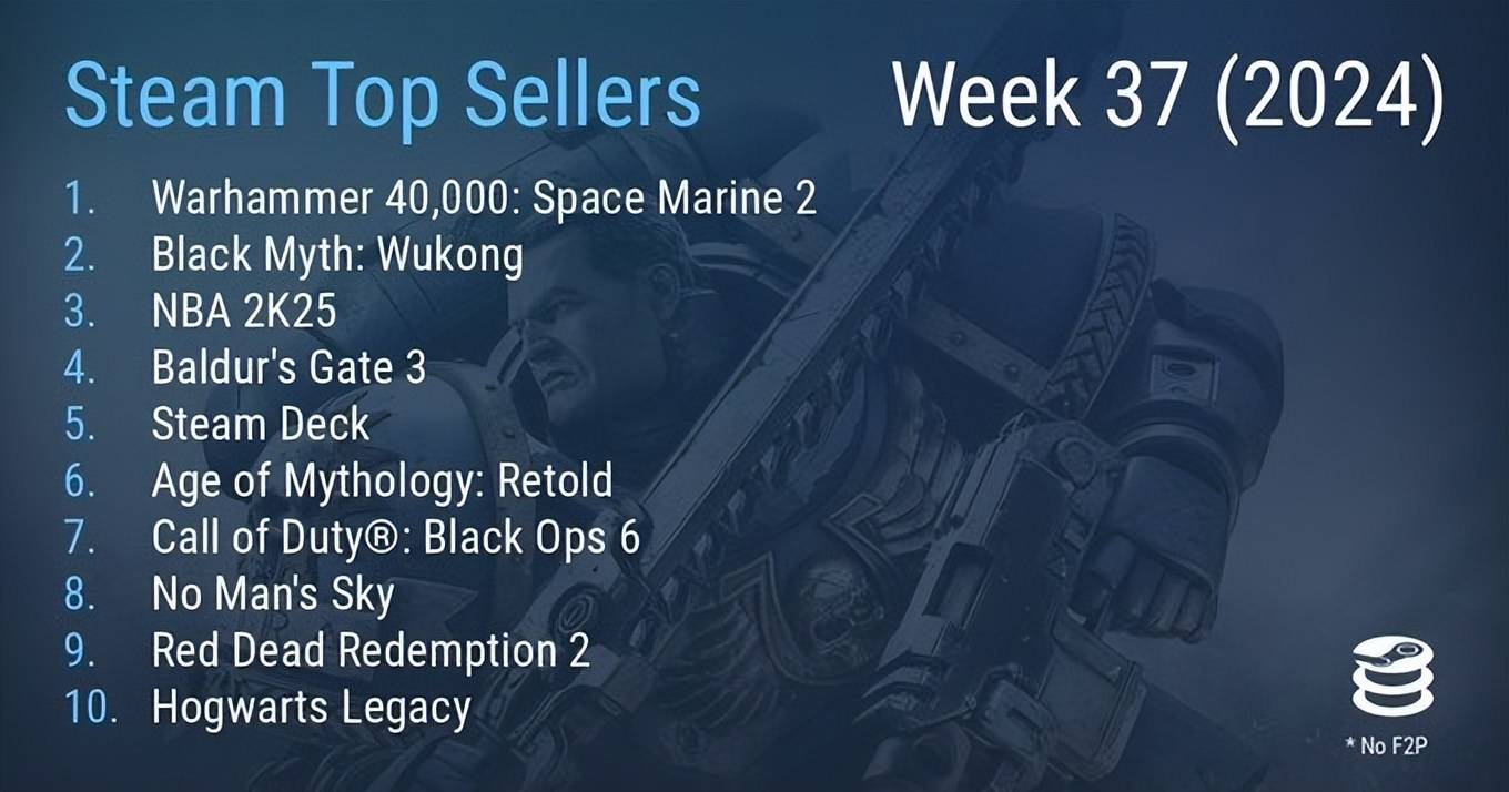 Steam Hardware Survey 2024: The State of Gaming Hardware