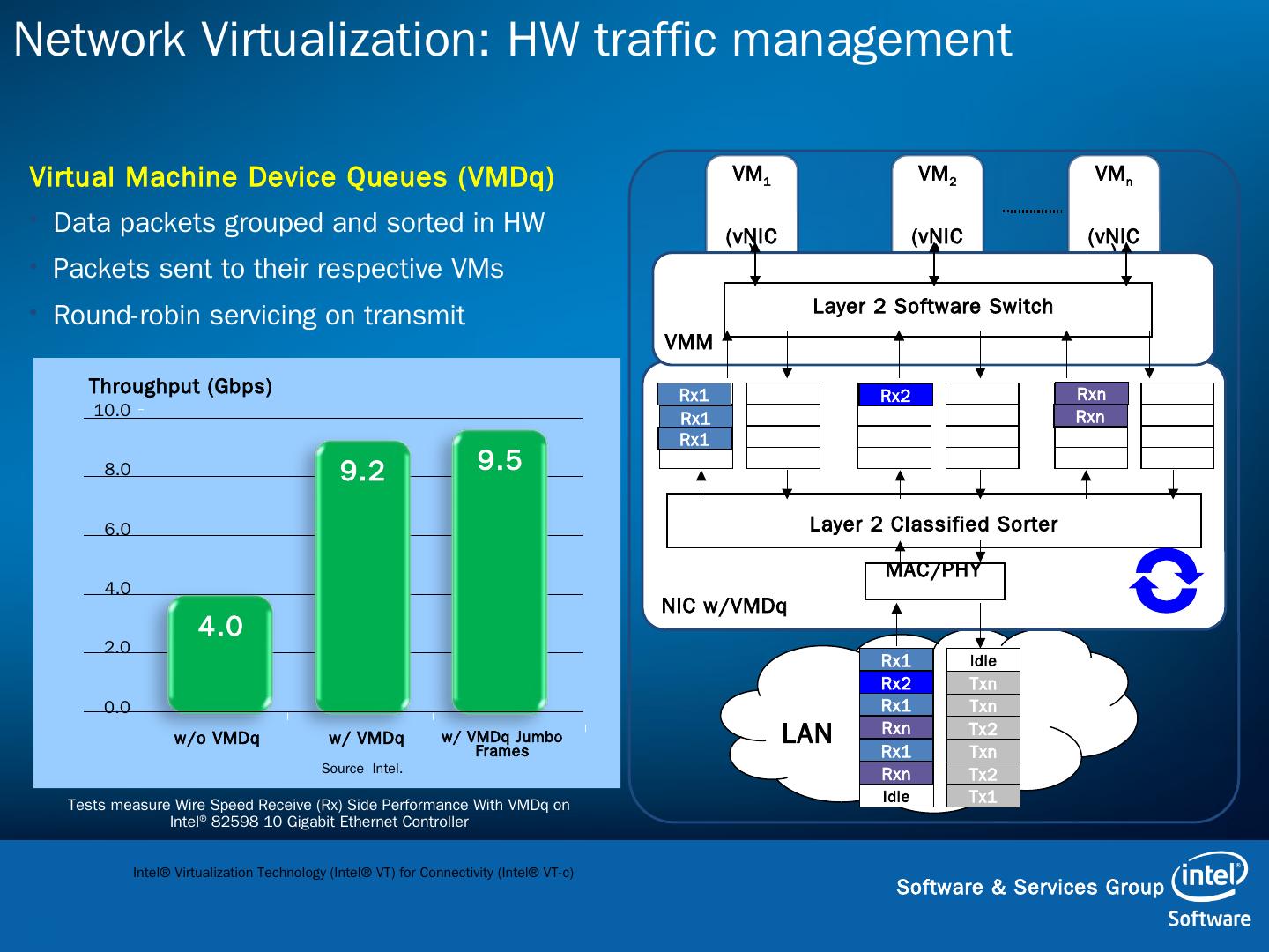 Title: A Comprehensive Comparison: Operating System Virtualization vs Hardware Virtualization