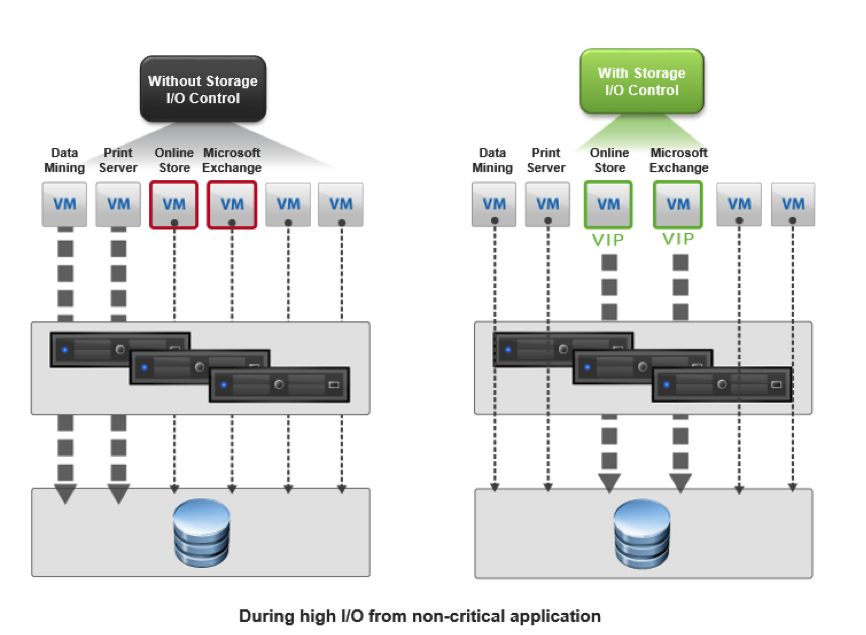 Title: A Comprehensive Comparison: Operating System Virtualization vs Hardware Virtualization