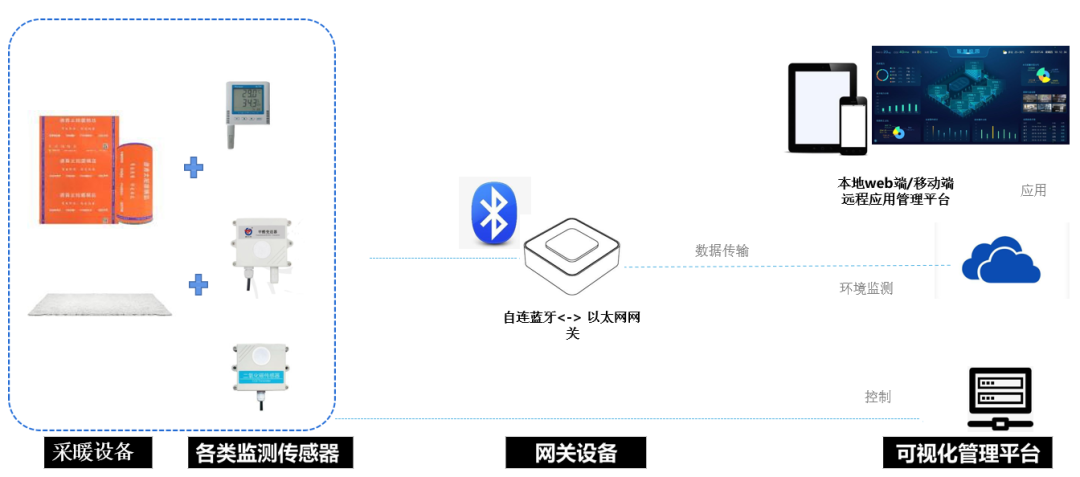 宜黄五金批发安装，一站式解决方案