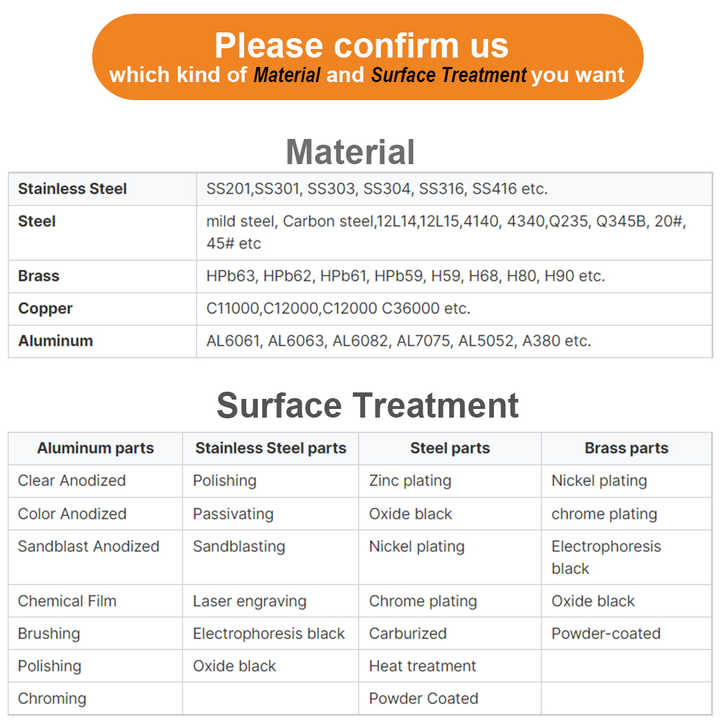 Unprecedented Wholesale Price List of Fine Metals: The Ultimate Guide