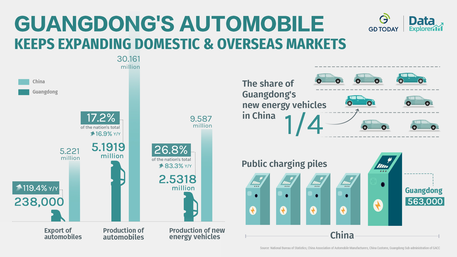 The Prosperous Guangdong Auto Parts and Hardware Wholesale Market - A Hub of Automotive Industry