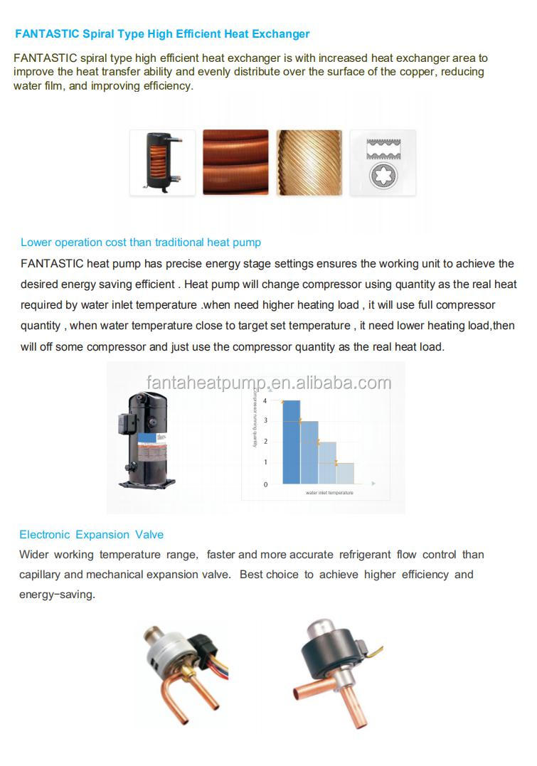 Wholesale Hardware Heating Appliances