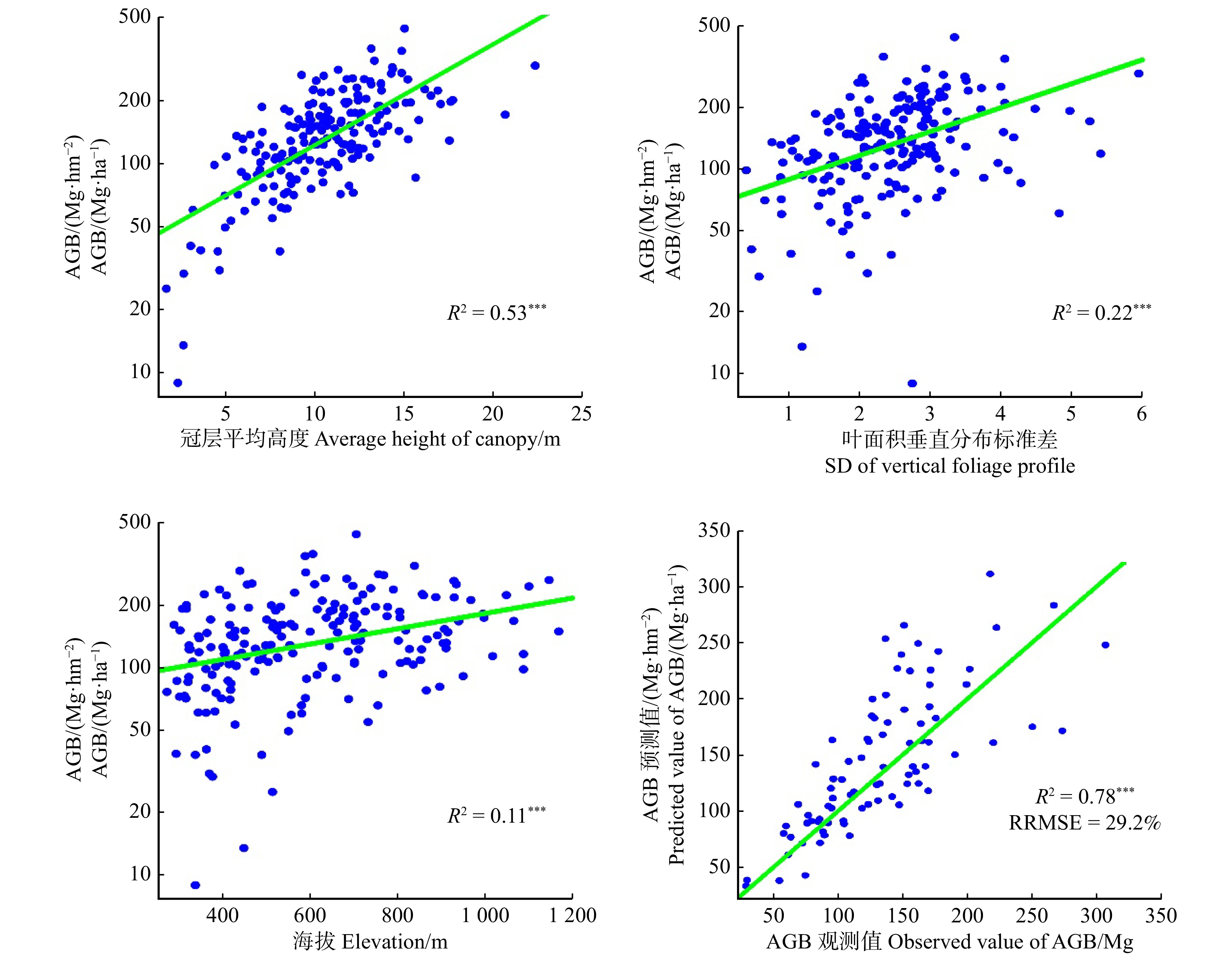 Exploring the Cost-Efficient Hardware Processing and Wholesale Distribution in Jiangsu Province