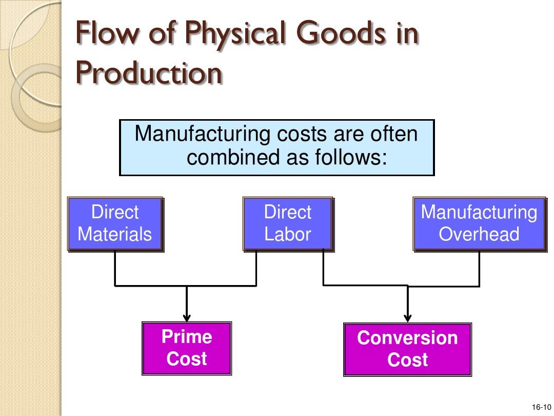 Stationery, Hardware, and Labor Protection Wholesale: A Comprehensive Guide