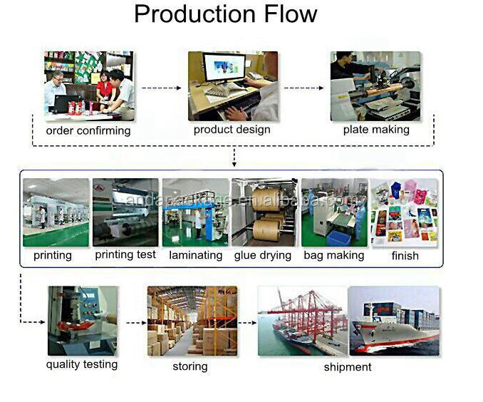 The Prosperous Yuhang District Hardware Spray Painting Factory Wholesale Market