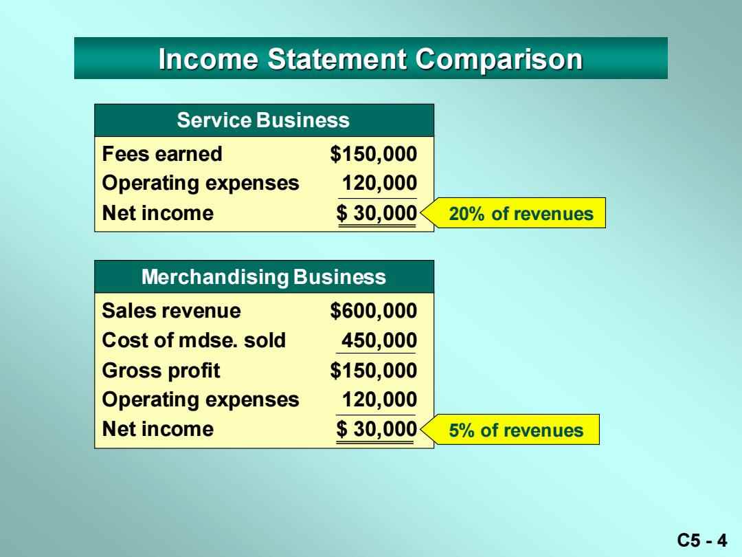 The Financial Records of a Five-Metal Wholesale Business