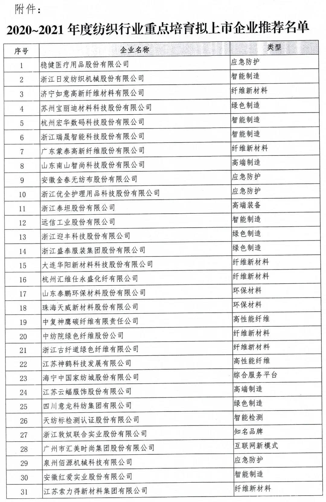 Comprehensive Price List of Hardware and Building Materials for Wholesale