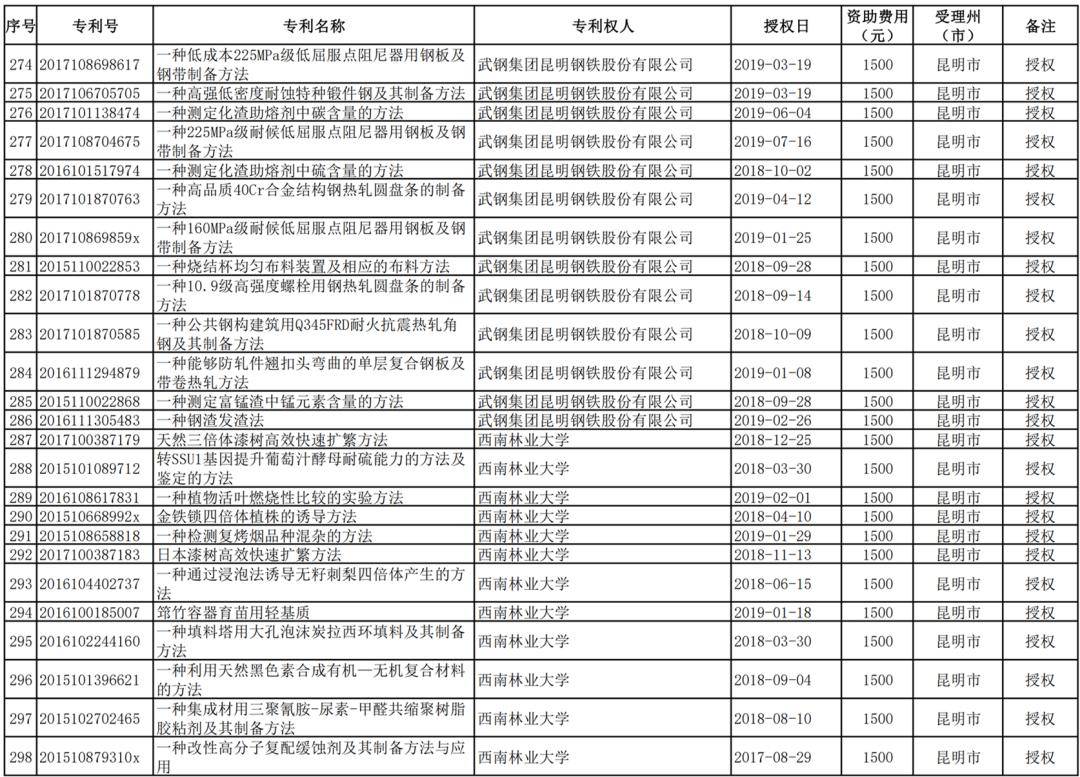 五金电工批发清单