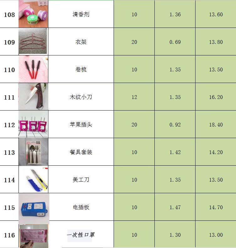 Comprehensive Shanwei Hardware Wholesale Price List