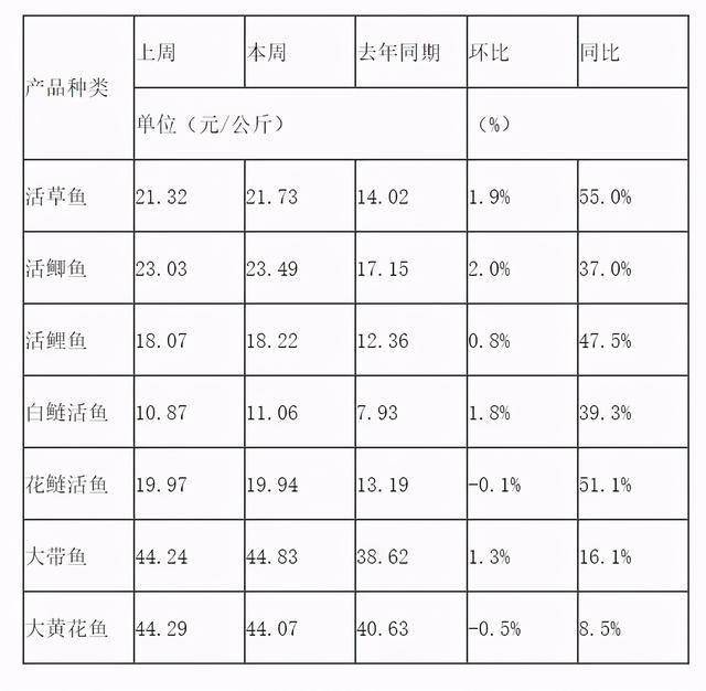 泰州五金产品批发价格表， A Comprehensive Guide for Wholesale Buyers in Taizhou