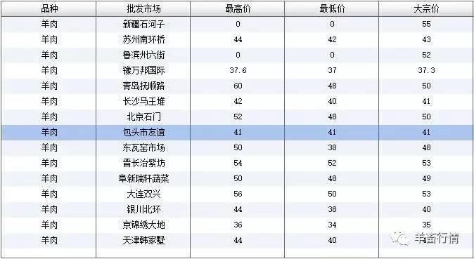 泰州五金产品批发价格表， A Comprehensive Guide for Wholesale Buyers in Taizhou