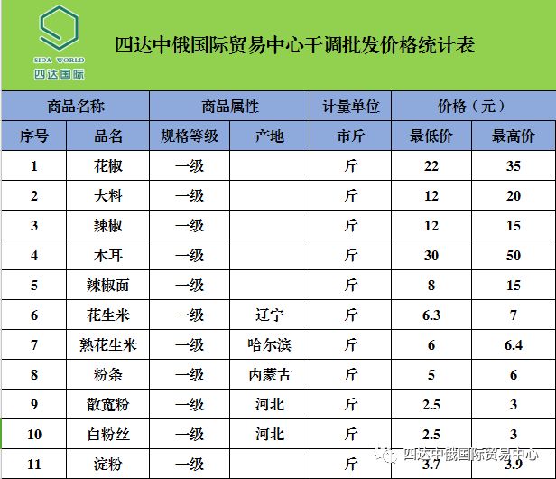 泰州五金产品批发价格表， A Comprehensive Guide for Wholesale Buyers in Taizhou