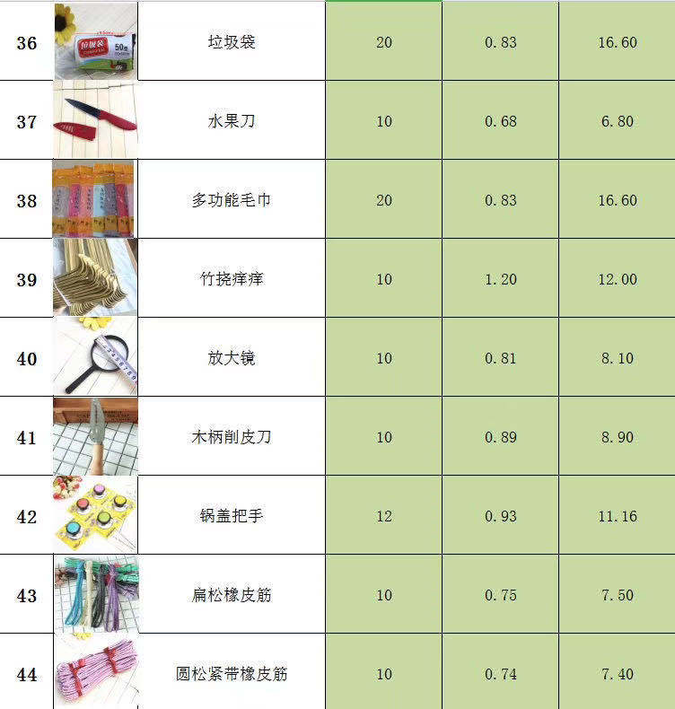 Comprehensive Price List of Common Hardware Wholesale in Shaoguan