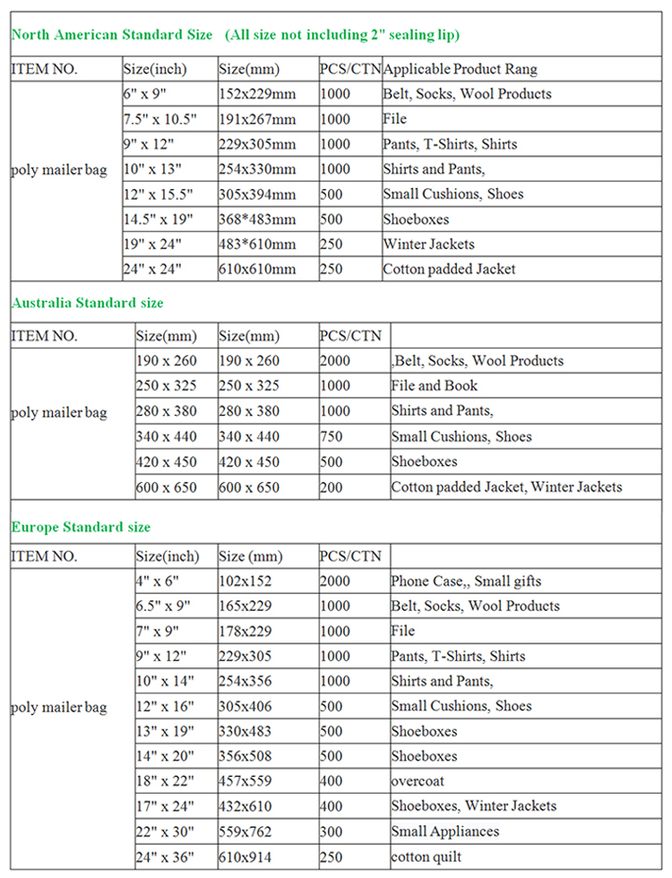 Shanghai Hardware Products Wholesale Price List - An In-Depth Analysis