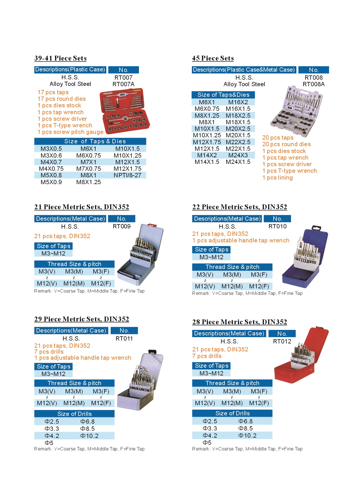 Shanghai Hardware Products Wholesale Price List - An In-Depth Analysis