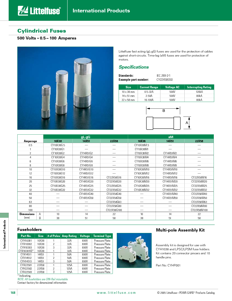 Fuzhou Hardware Wholesale Price List